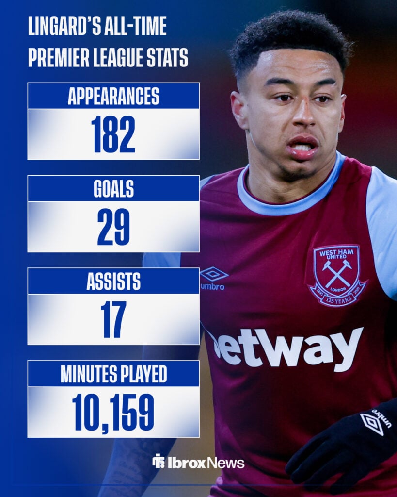 Jesse Lingard's all-time Premier League stats