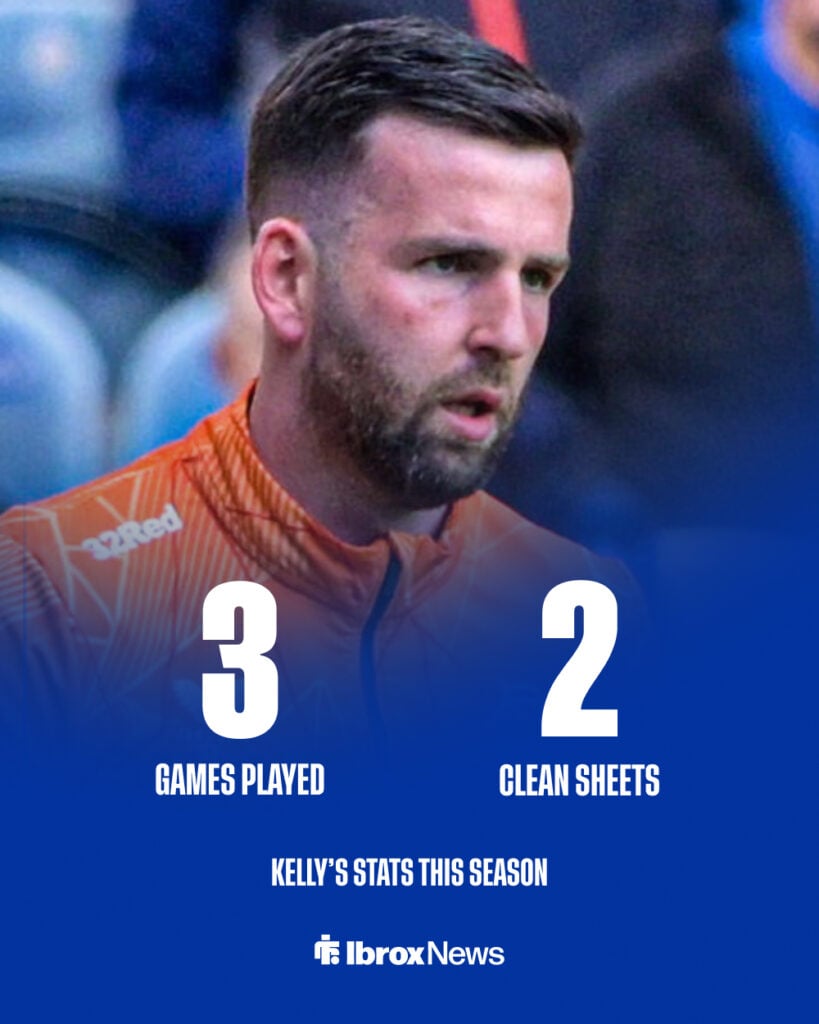 Liam Kelly looking angry in Rangers training gear.