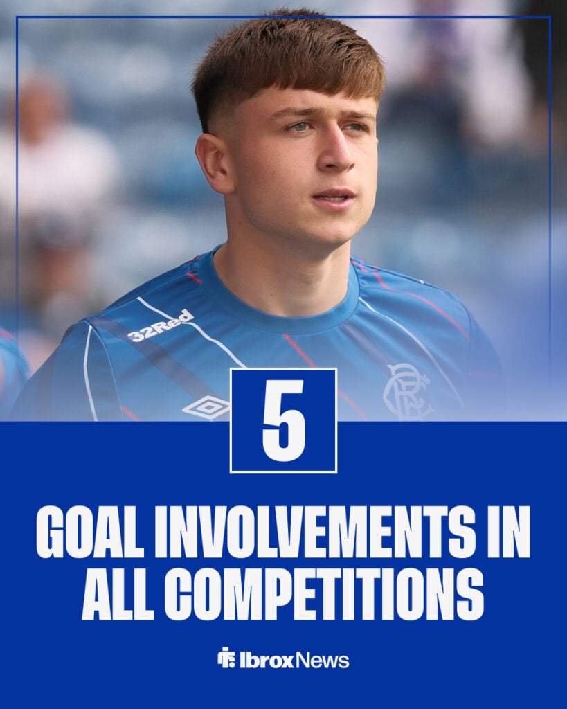 Mikey Moore 2025-26 goal involvements