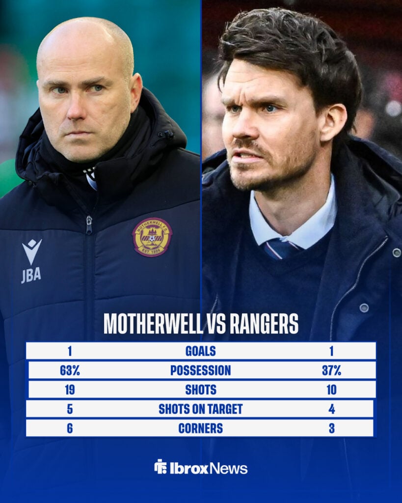 Motherwell vs Rangers