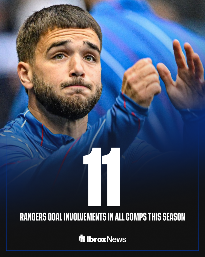 Nico Raskin Rangers stats