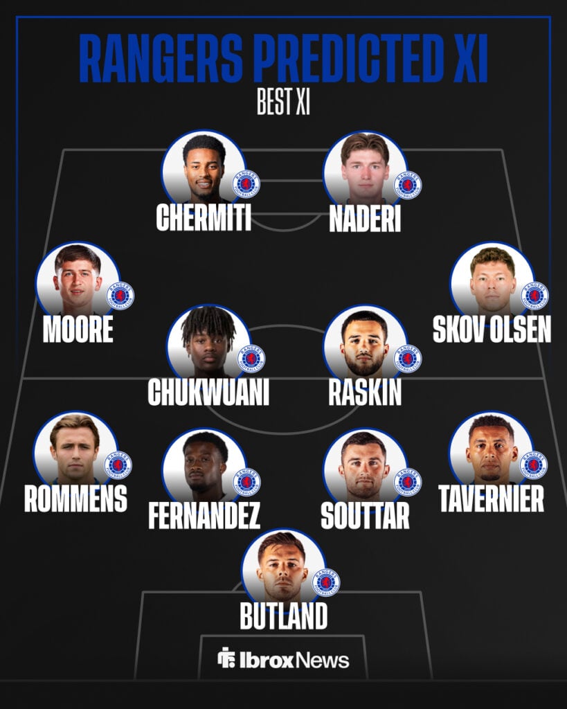 Rangers' best starting lineup.