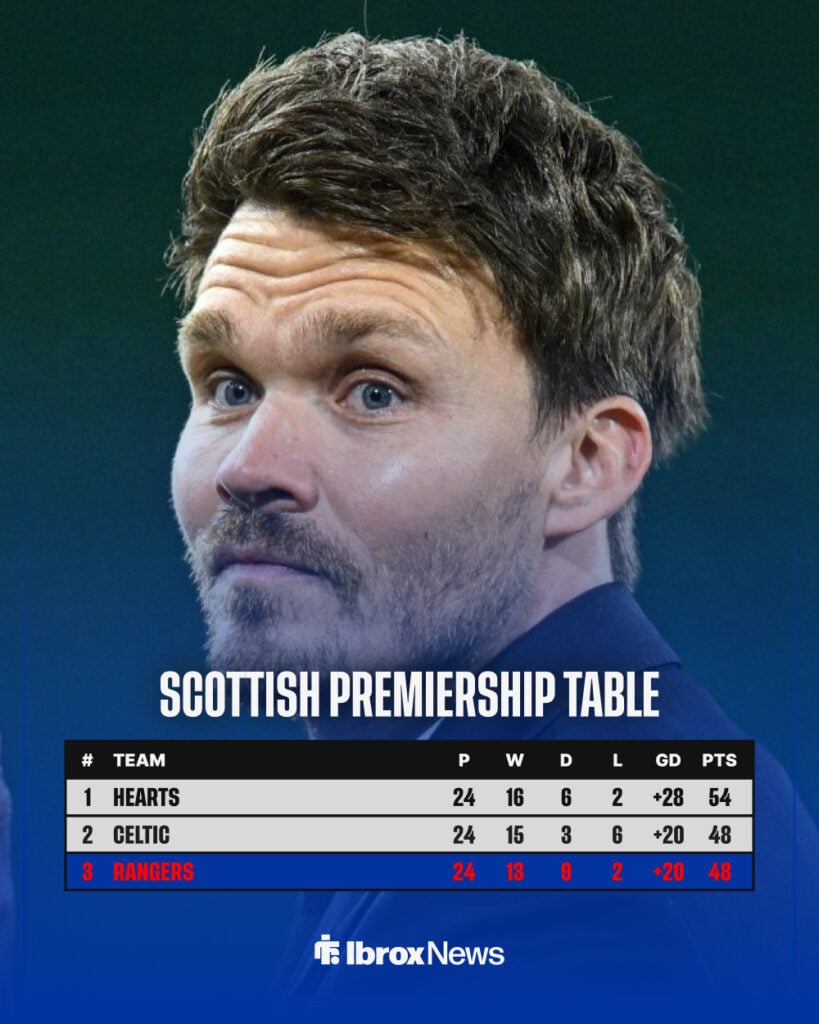 Rangers' place in the Scottish Premiership.