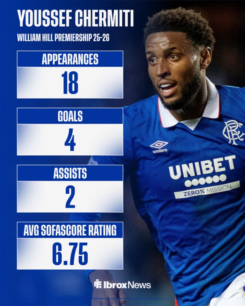 Rangers striker Youssef Chermiti in background with William Hill Premiership stats from 2025-26 season