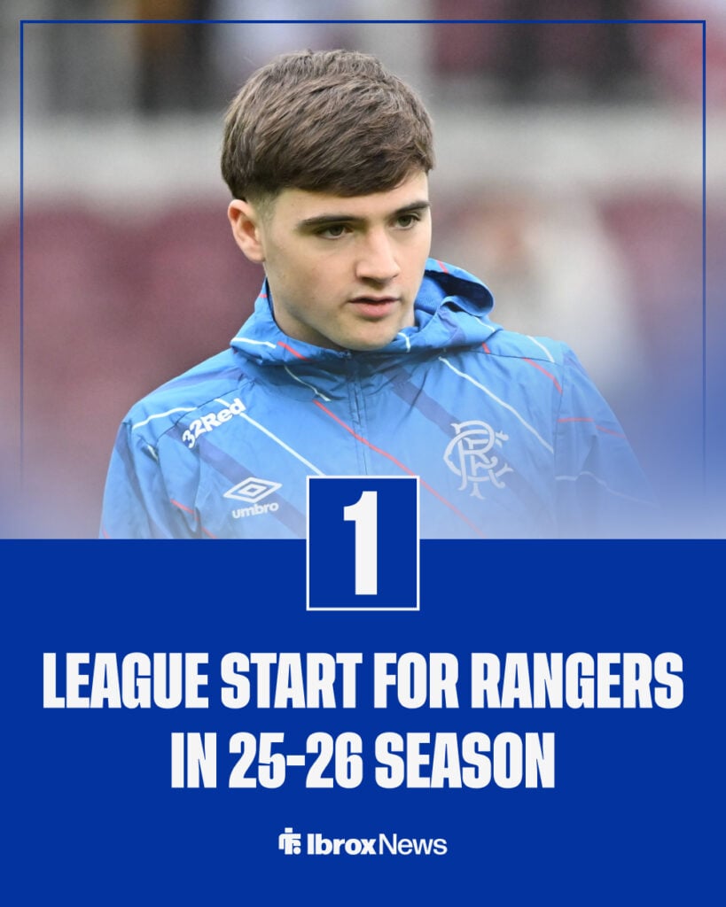 Findlay Curtis in background and stats of league starts for Rangers in 2025-26 season