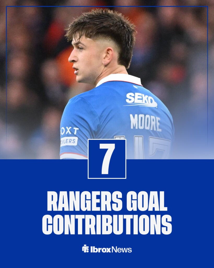 Mikey Moore's Rangers goal contributions in 2025-26 season