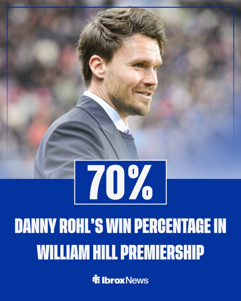 Rangers manager Danny Rohl with win percentage stat in the 2025-26 league season