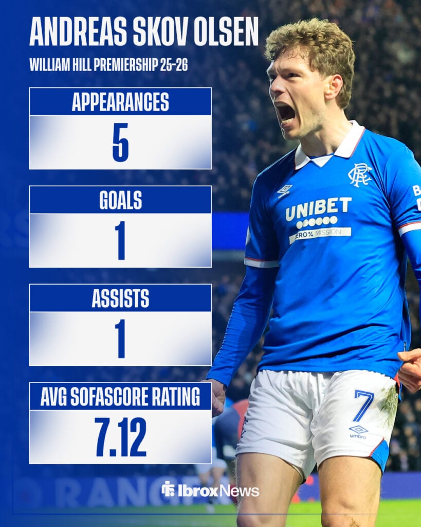 Rangers winger Andreas Skov Olsen in the background with Rangers stats from William Hill Premiership in 2025-26 season
