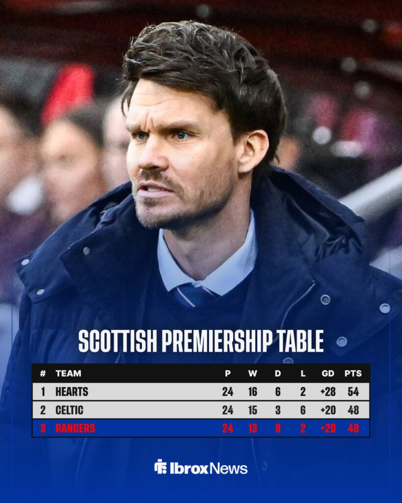 Rangers' place in the Scottish Premiership.