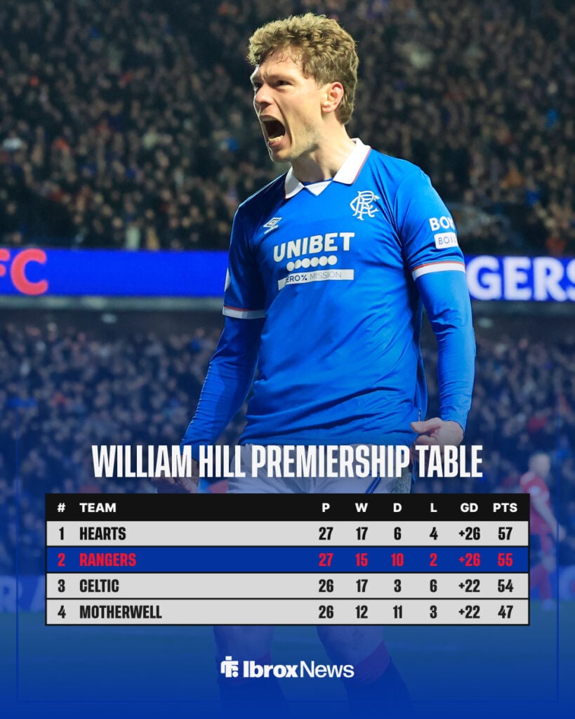 Rangers forward Andreas Skov Olsen in the background with William Hill Premiership league table