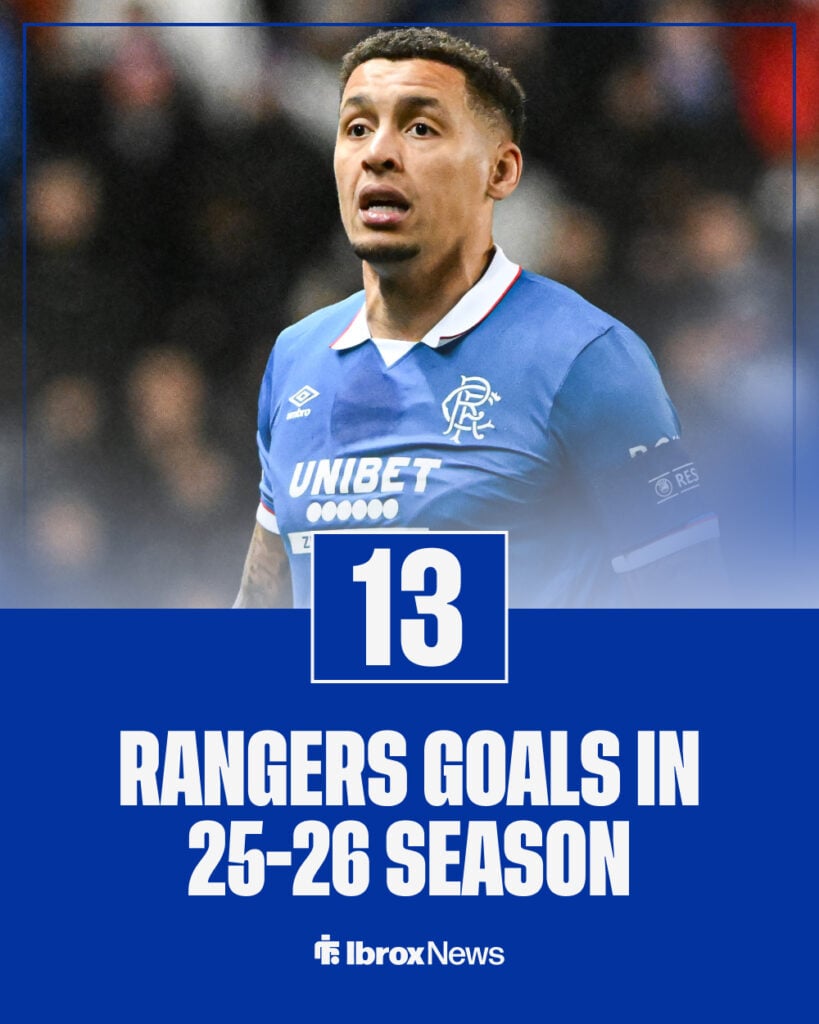 Number of goals James Tavernier has scored in 2025-26 season with his photo in the background