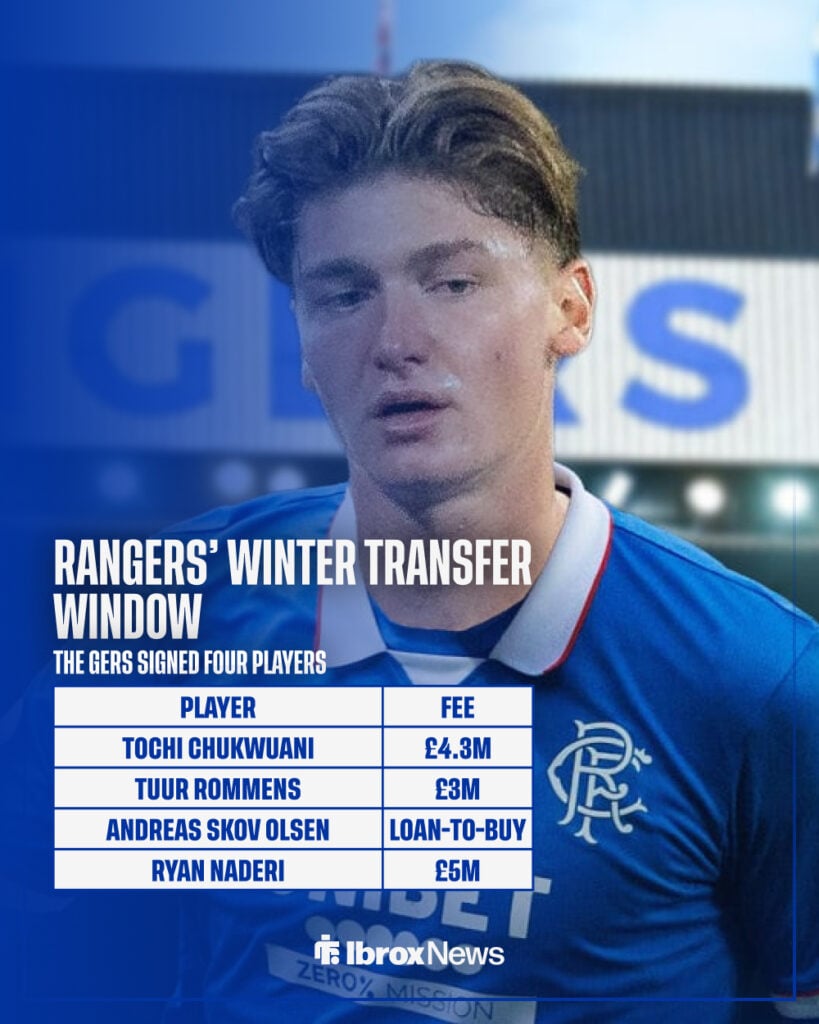 Rangers' signings in the winter window.