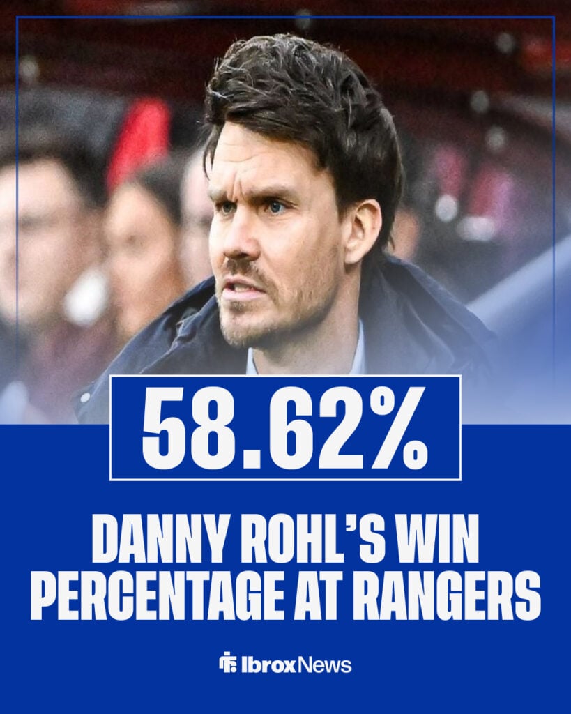 Danny Rohl's win percentage at Rangers.