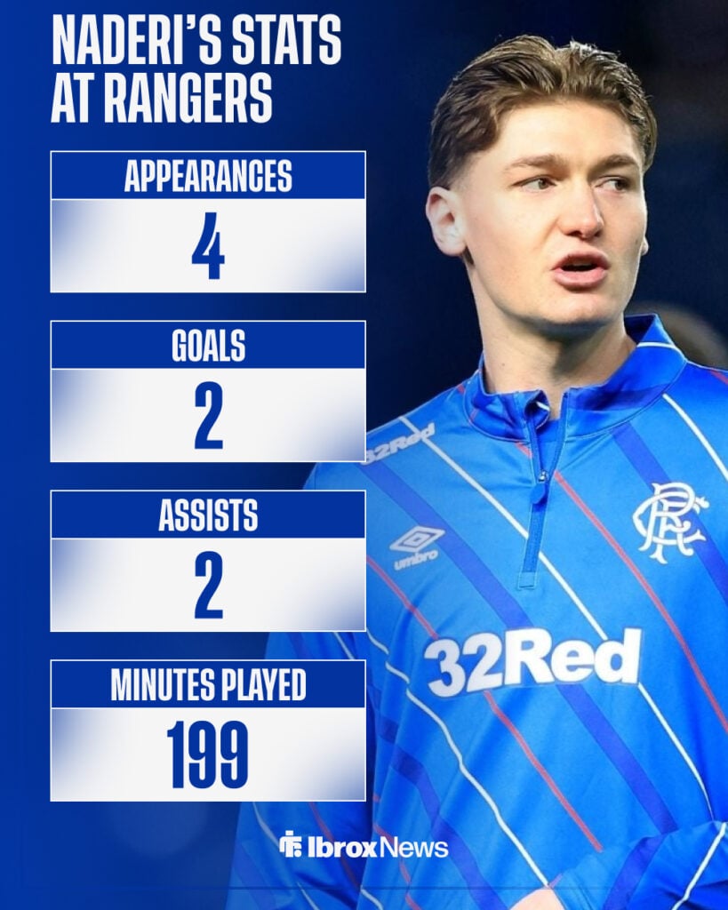 Ryan Naderi of Rangers warms up during the Ibrox clash with Kilmarnock, Danny Rohl of Rangers during the William Hill Premiership match at Tynecastle vs Hearts.