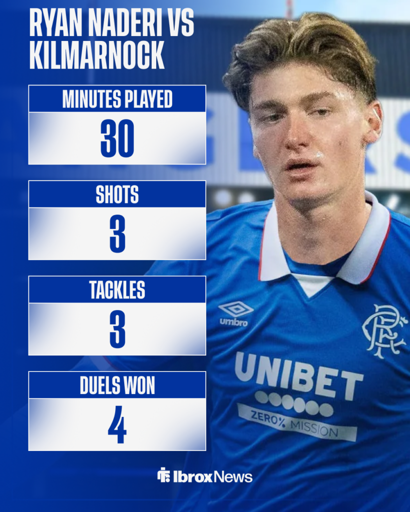 Ryan Naderi Rangers stats vs Kilmarnock