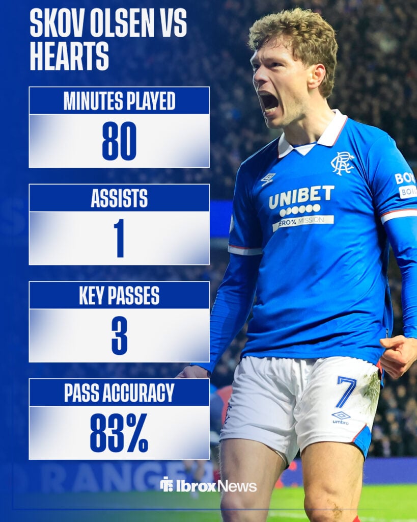 Andreas Skov Olsen's Rangers stats vs Hearts