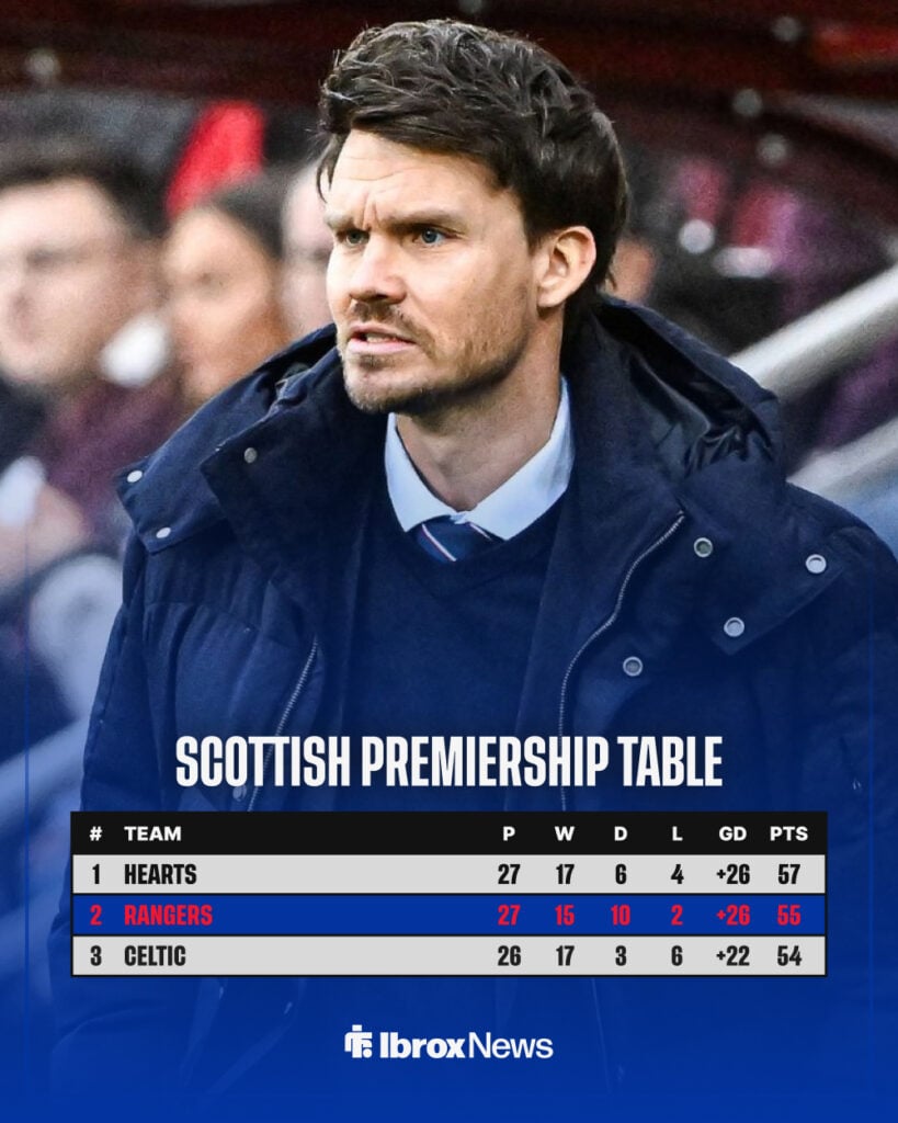 Scottish Premiership table.