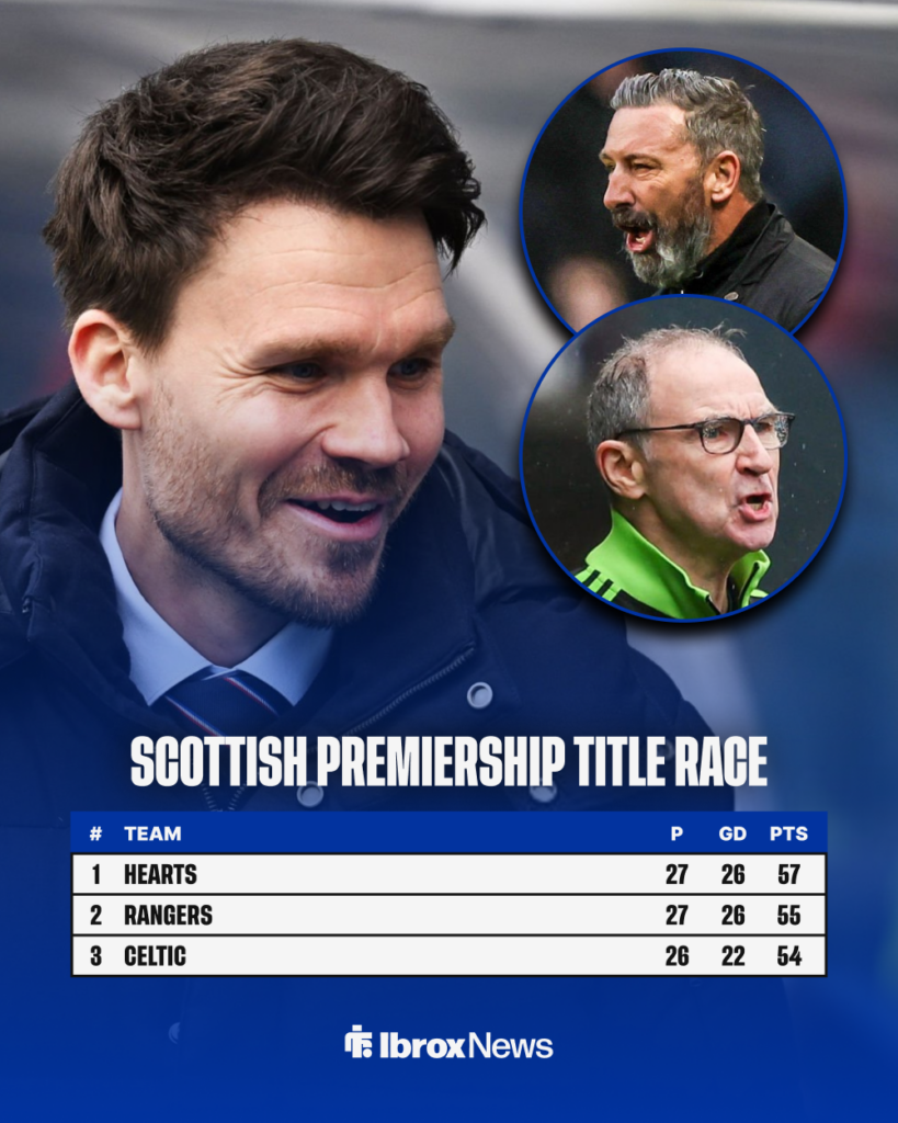 Scottish Premier League title race standings