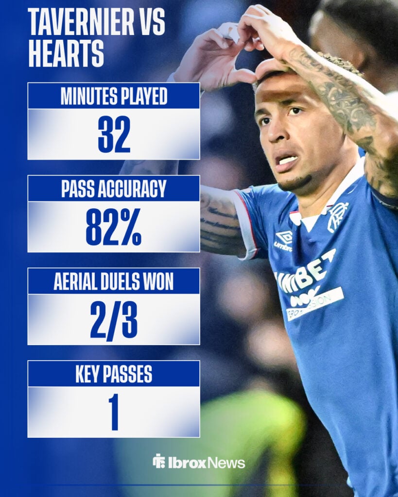 James Tavernier's Rangers stats vs Hearts