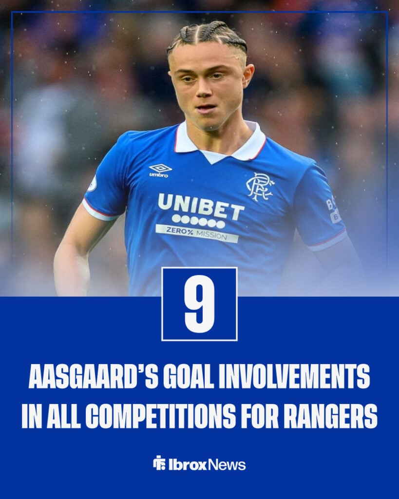 Thelo Aasgaard's goal involvements for Rangers this season.