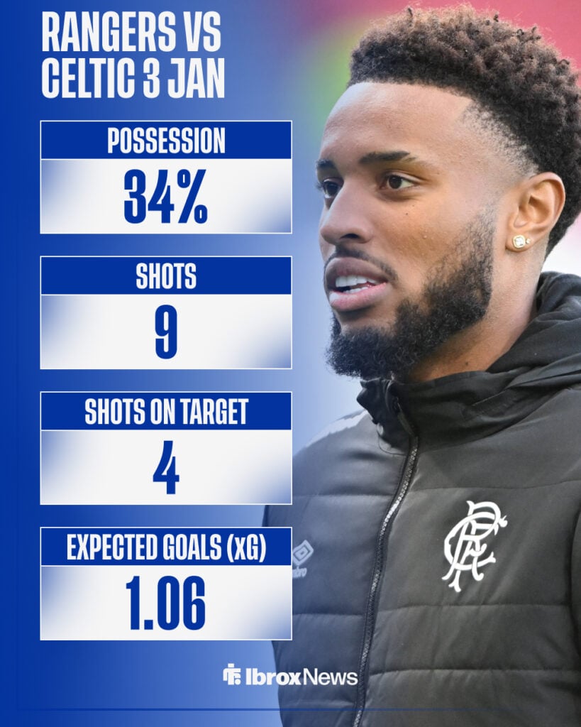 Rangers stats vs Celtic