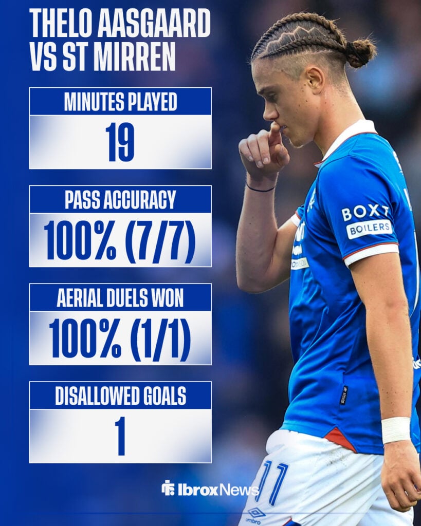 Thelo Aasgaard's stats from St Mirren vs Rangers in the Scottish Premiership