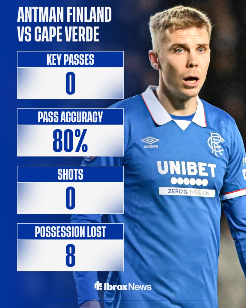 Oliver Antman's stats from Finland vs Cape Verde