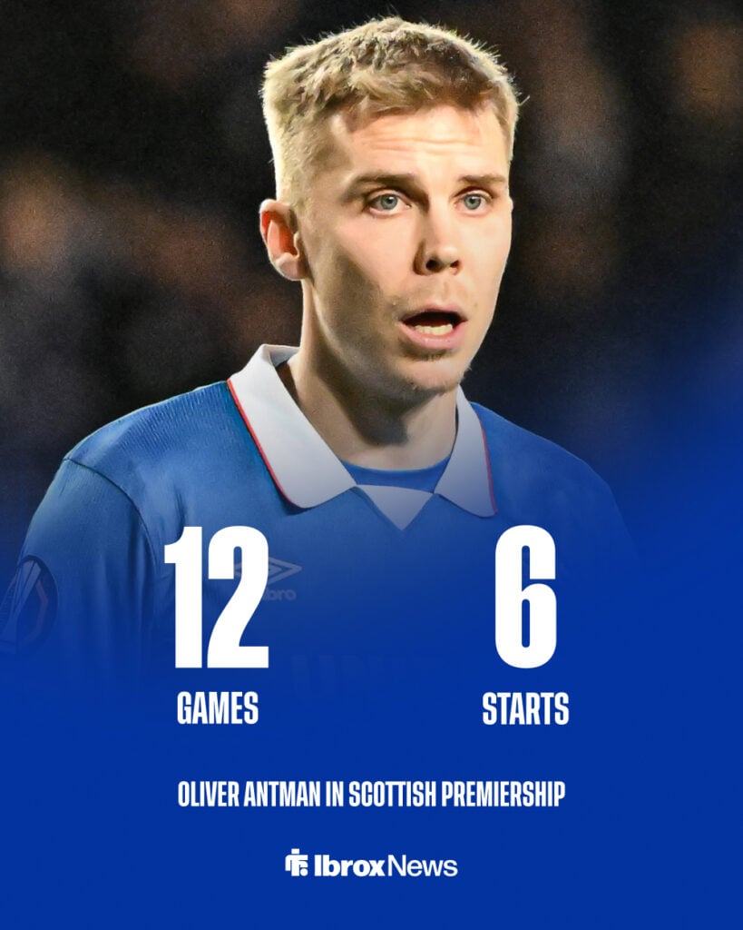 Oliver Antman's Scottish Premier League appearances