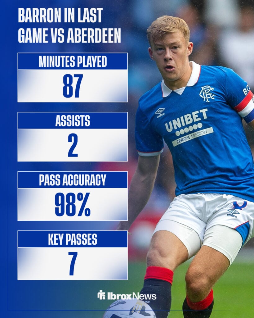 Connor Barron last performance against Aberdeen