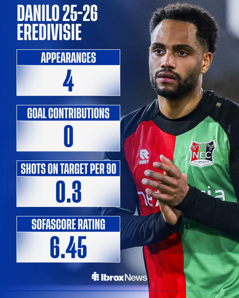 Danilo's 2025-26 Eredivisie stats for NEC Nijmegen