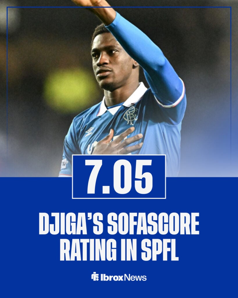 Nasser Djiga's stats in league this season.