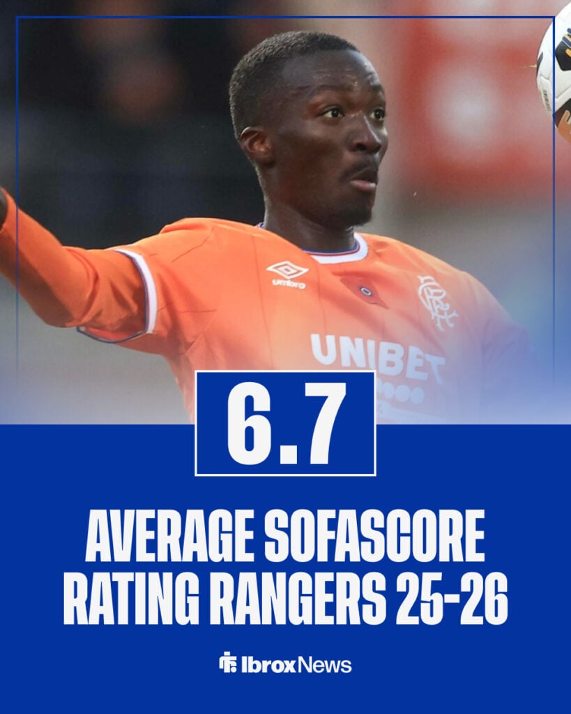 Diomande rating for Rangers in 2025-2026