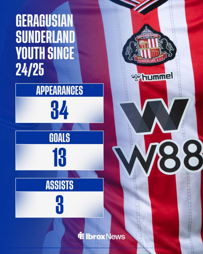 Finn Geragusian's stats for Sunderland's academy sides since 2024-25 season
