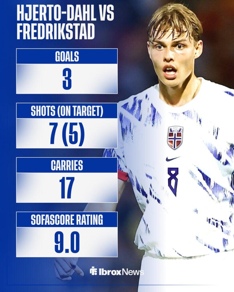 Jens Hjerto-Dahl's stats for Tromso vs Fredrikstad