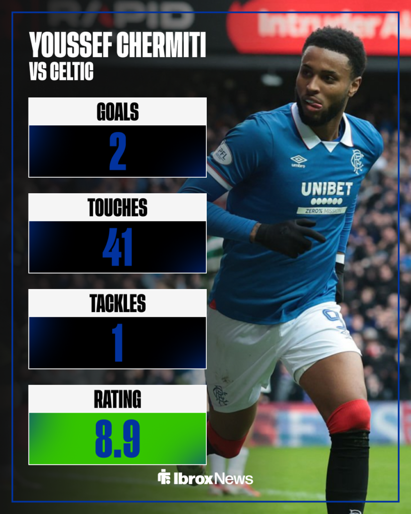 Rangers striker Youssef Chermiti with his stats from draw vs Celtic