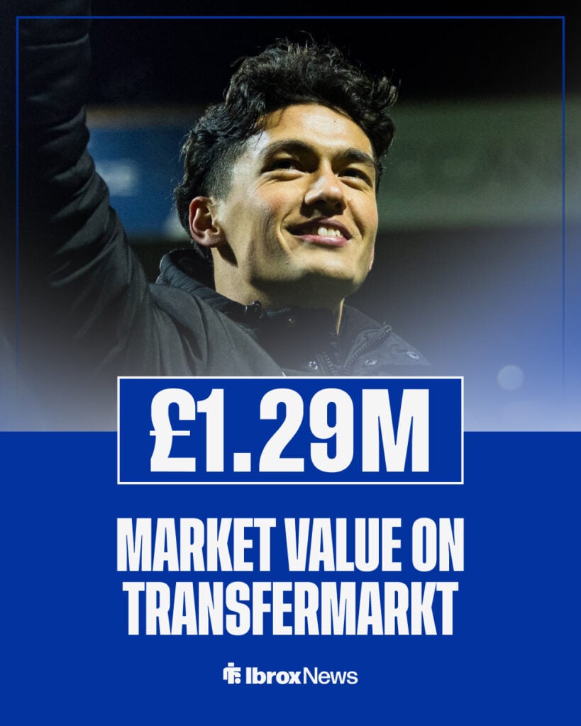 Elijah Just's market value on transfermarkt