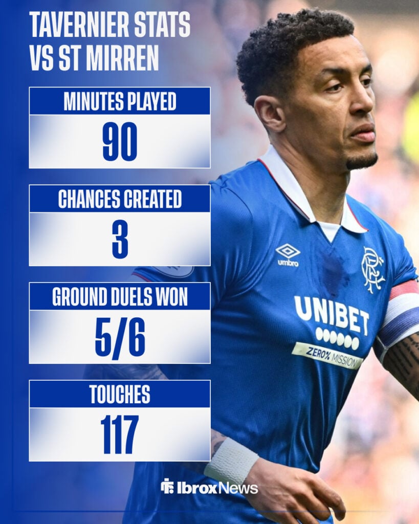 James Tavernier's stats vs St Mirren