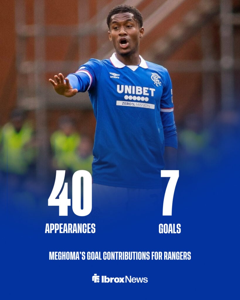 Jayden Meghoma goal involvements at Rangers.