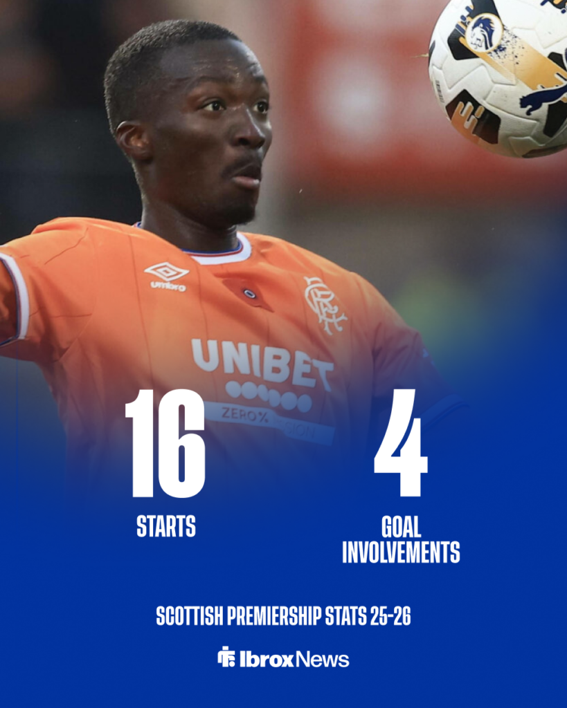 Mohamed Diomande Rangers stats