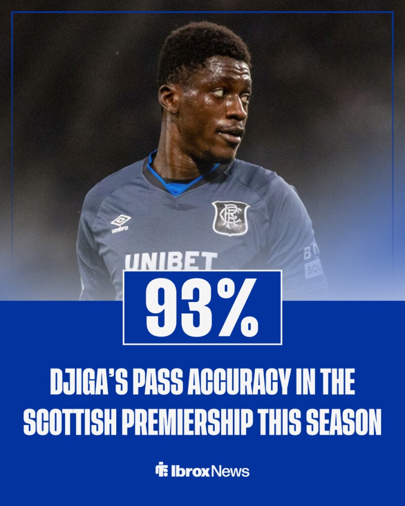 Nasser Djiga's passing accuracy in the league this season.