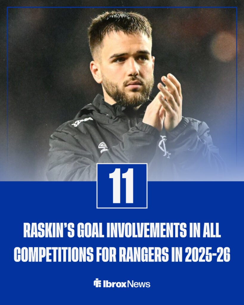 Nico Raskin's goal involvements for Rangers this season.