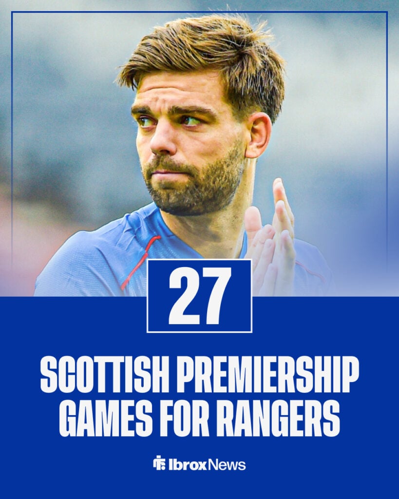 Robin Propper's Scottish Premiership appearances for Rangers