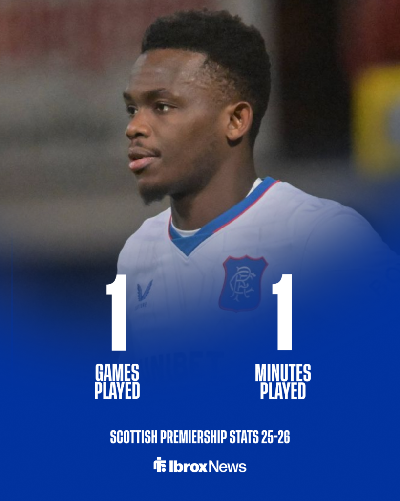 Rabbi Matondo Rangers stats