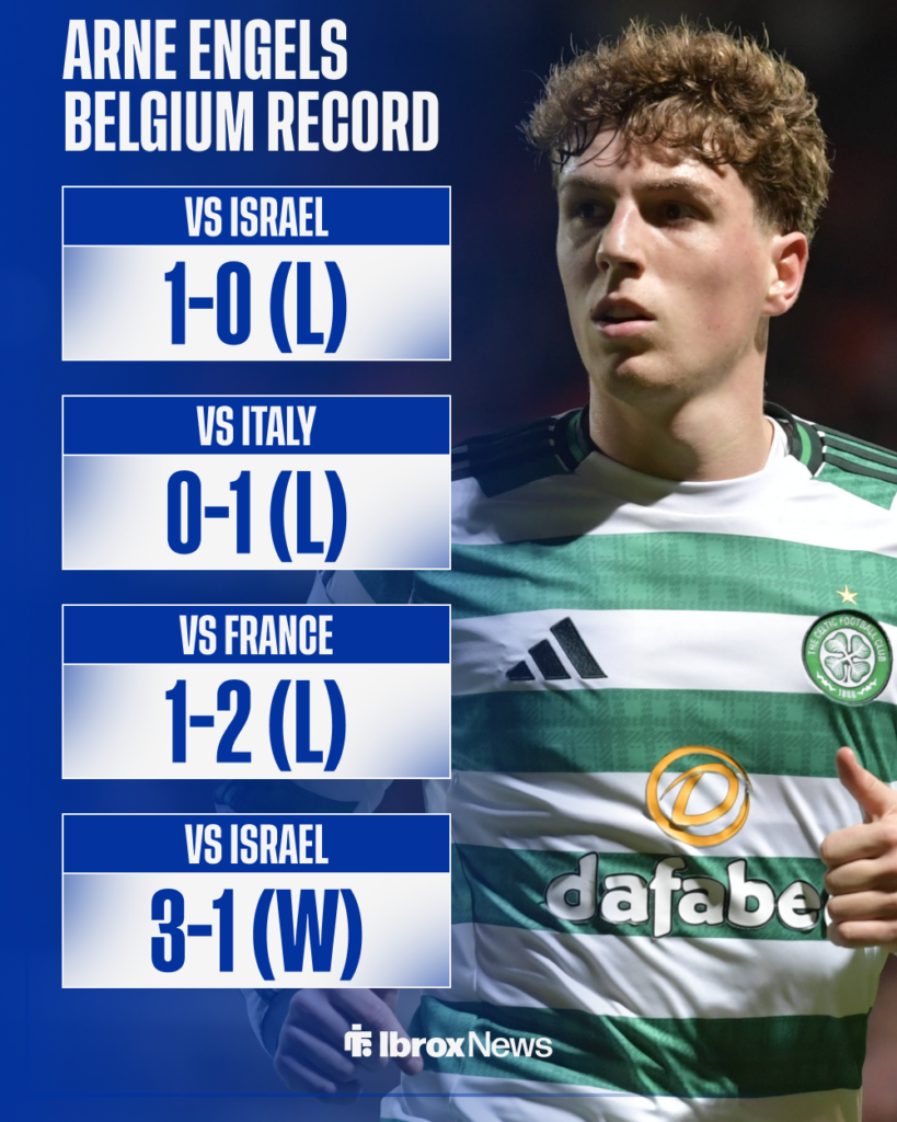 Rangers Celtic Arne Engels Belgium record