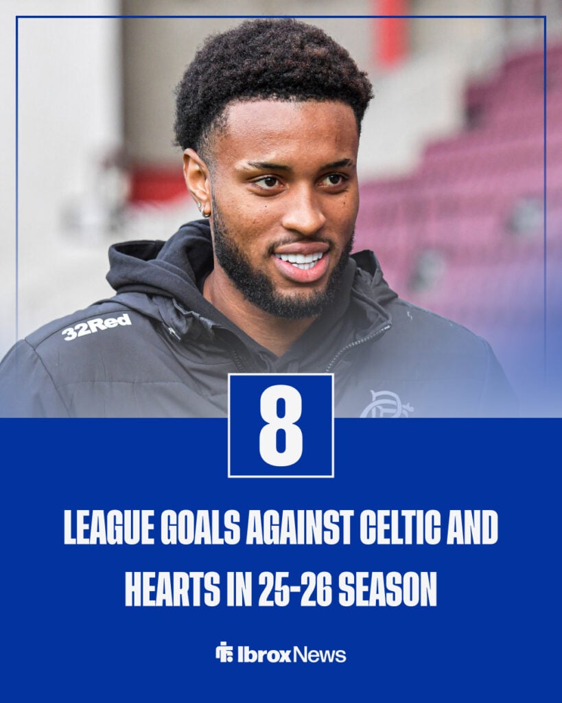 Rangers striker Youssef Chermiti in the background with league goalscoring stats against Celtic and Hearts