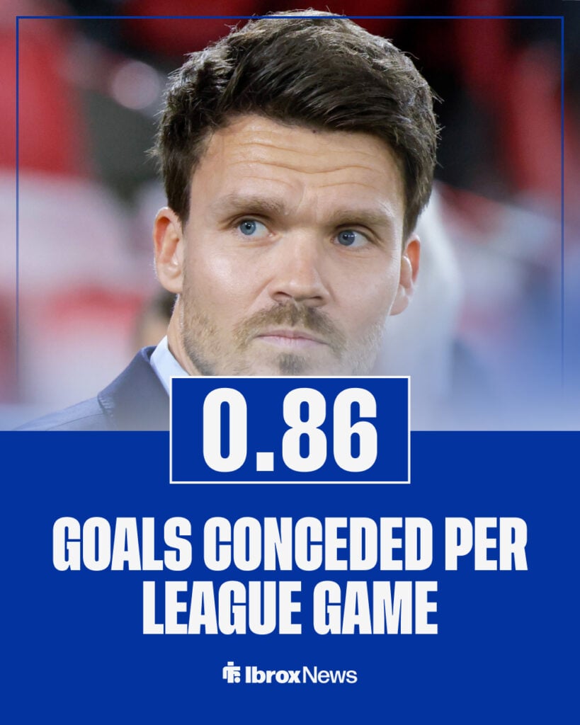 Rangers defensive stats