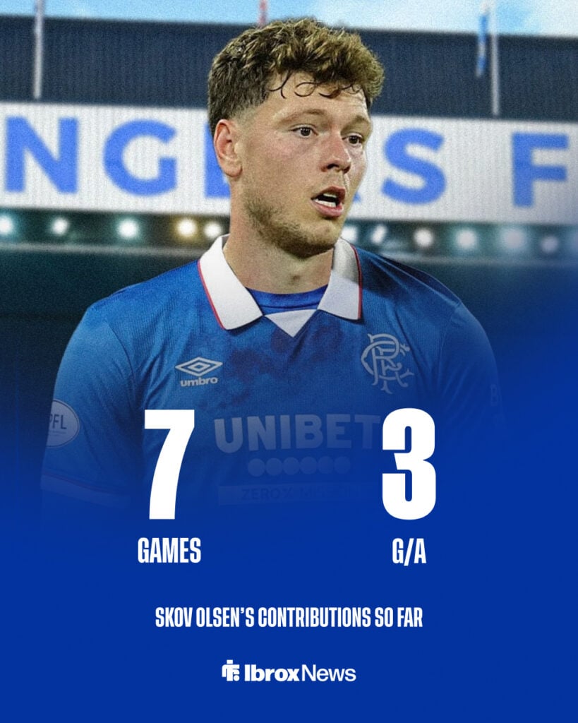 Andreas Skov Olsen's stats for Rangers so far.