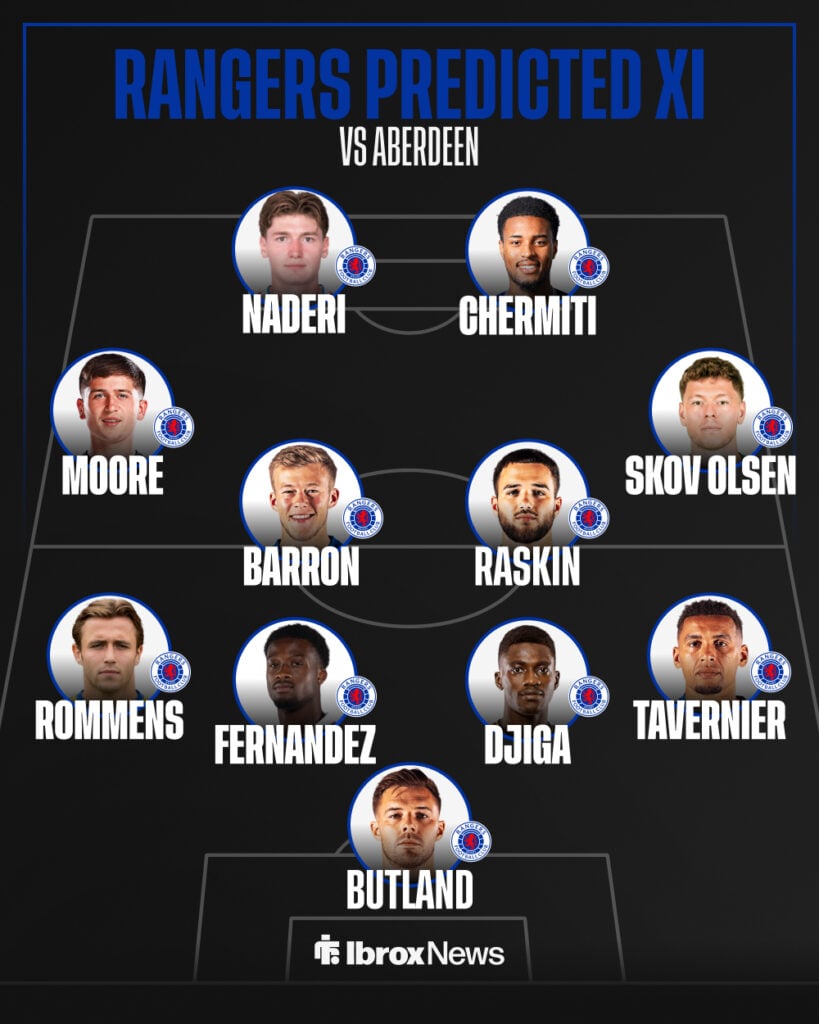 Rangers predicted XI vs Aberdeen on 21 March.