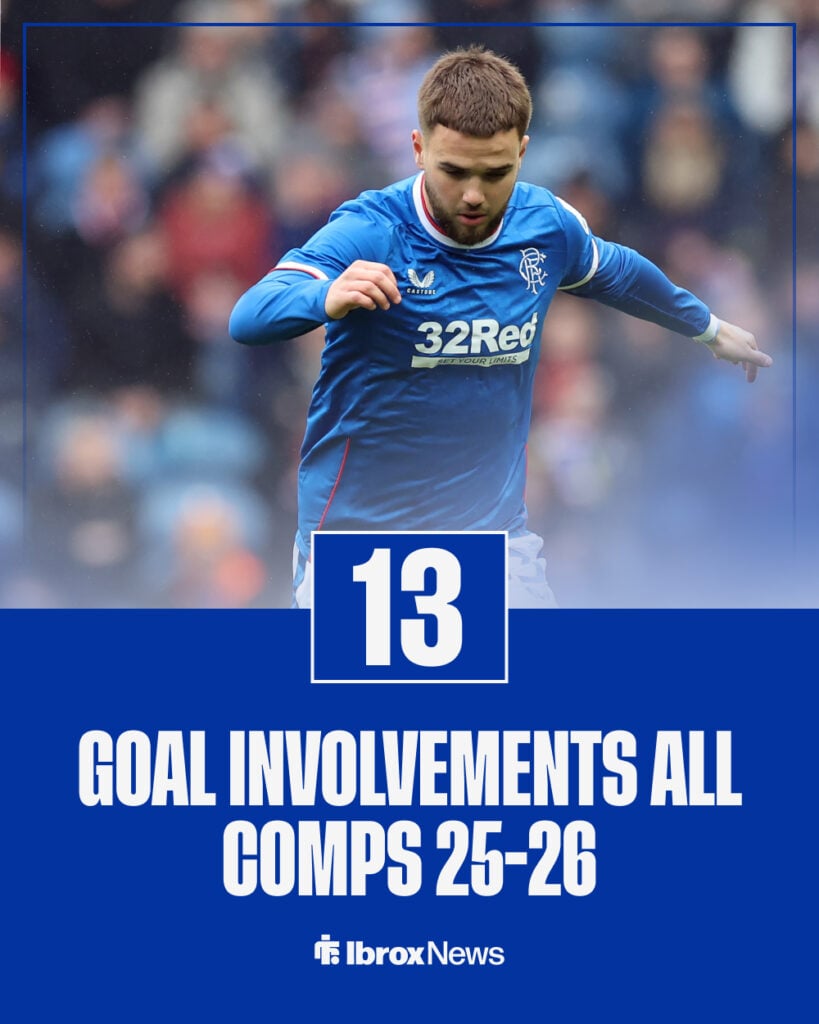 Nicolas Raskin goal involvements in all competitions for Rangers