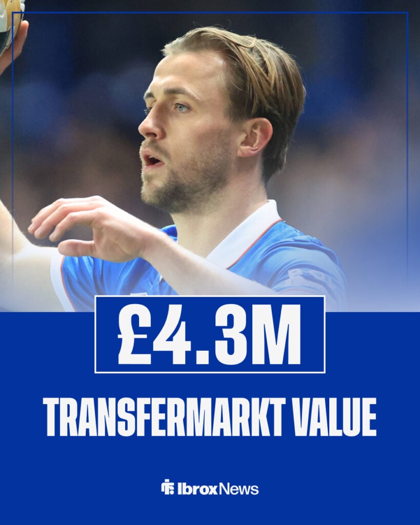 Tuur Rommens transfer value